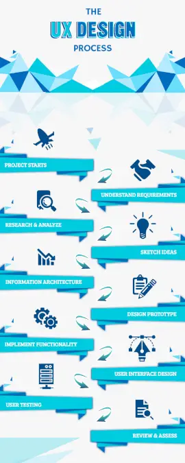 Informing through Infographics