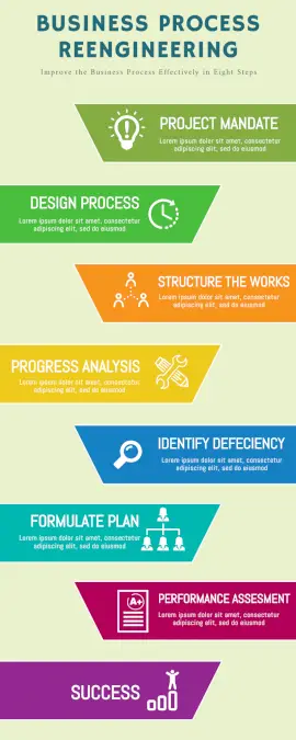 Online Editable Business Process Reengineering Process Infographic