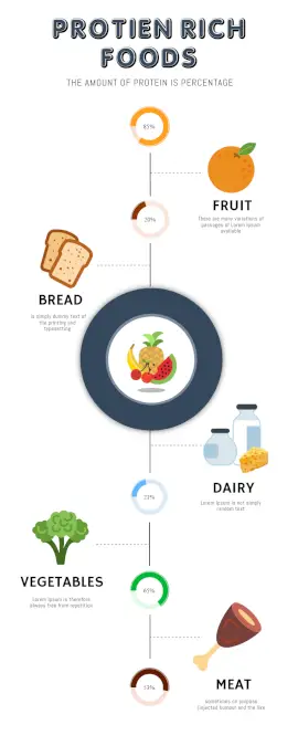 Online Editable Minimalist Protein Rich Foods Statistics Infographic