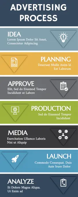 Online Editable Advertising Campaign Planning Process Infographic