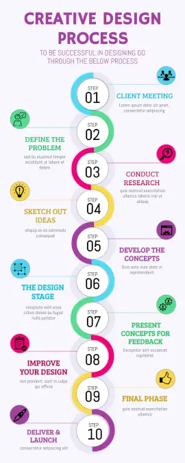 Online Editable Creative Design Ideas Steps Process Infographic