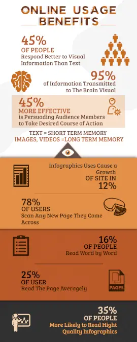 Online Editable Visual Content Benefits Statistics Infographic