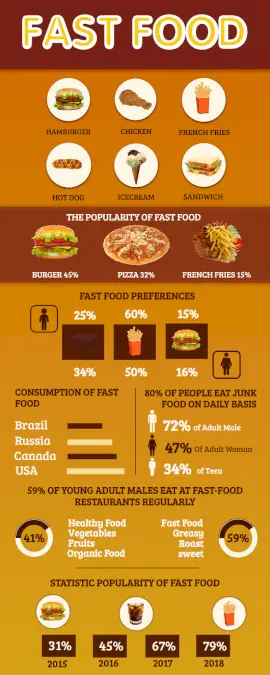 Online Editable Fast Food Menu Statistics Infographic