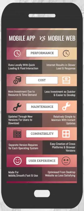 Online Editable Difference Between App and Website Comparison Infographic