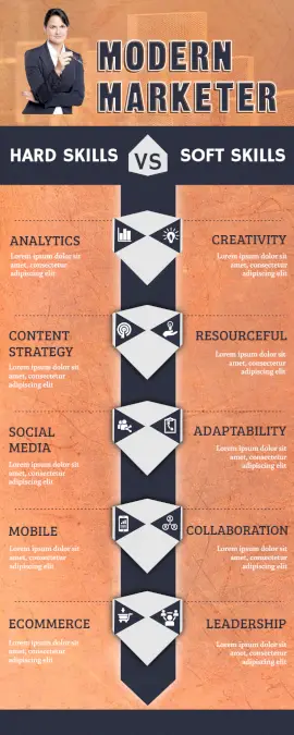 Online Editable Modern Marketing Hard and Soft Skills Comparison Infographic