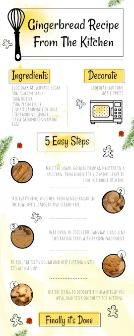 Online Editable Gingerbread Recipe Process Infographic