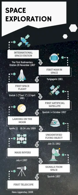Online Editable Space Exploration Timeline Infographic