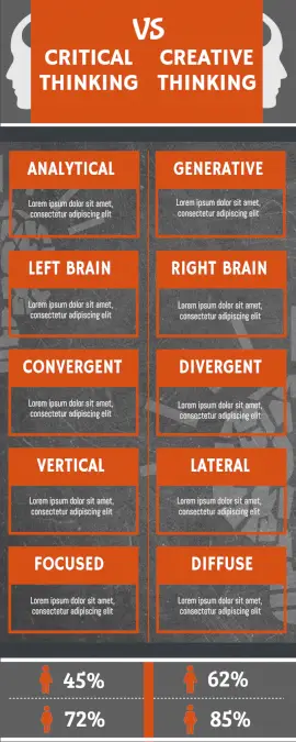 Online Editable Critical Thinking vs Creative Thinking Comparison Infographic