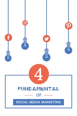 Online Editable White Fundamental of Social Media Marketing Tumblr Graphic