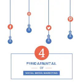 Online Editable Fundamentals Of Social Media Marketing Blog Graphics Instagram Ad