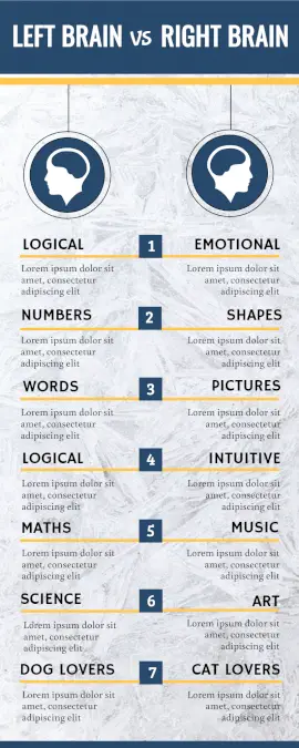 Online Editable Left Brain vs Right Brain Comparison Infographic