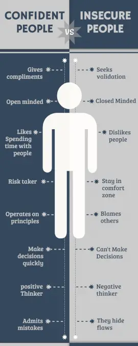 Online Editable Confident People vs Insecure People Comparison Infographic