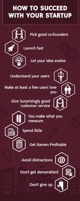 Online Editable Successful Startups Business Process Infographic