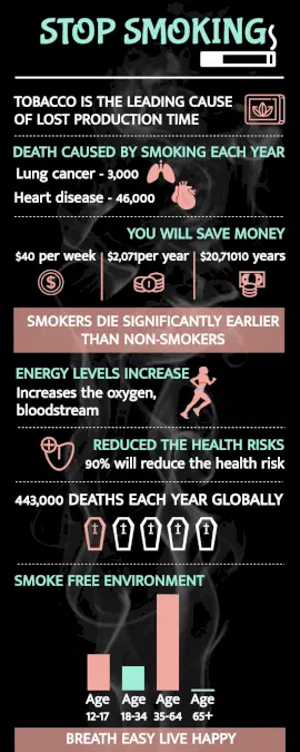 Online Editable Awareness of Tobacco Consumption Statistics Infographic