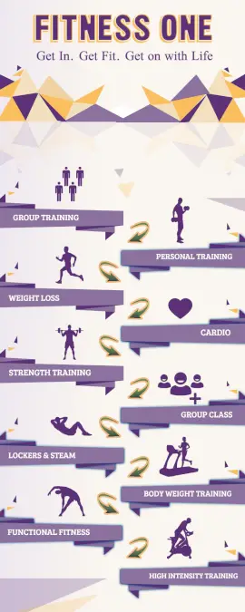 Online Editable Steps for Fitness Training Process Infographic
