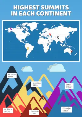 Online Editable Highest Summits Educational Poster