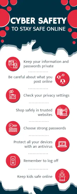 Online Editable Cyber Safety Process Infographic