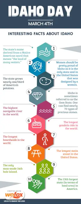 Online Editable Idaho Day in Idaho Facts March 4 Statistics Infographic