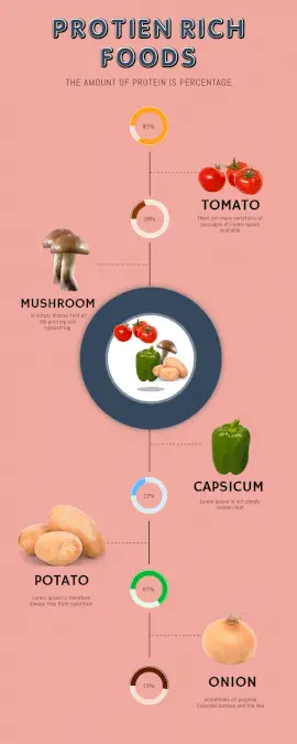 Online Editable Minimalist Protein Rich Foods Statistics Infographic