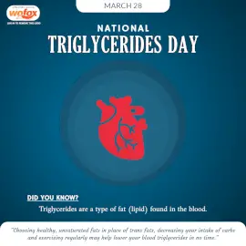 Online Editable National Triglycerides Day March 28 Social Media Post
