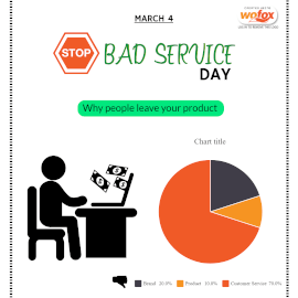 Online Editable Stop Bad Service Day Instagram Post