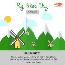 Online Editable National Big Wind Day April 12 Instagram Post